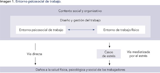 factores psicosociales