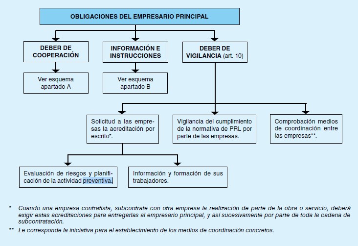 coordinación actividades preventivas