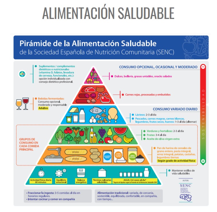 alimentacion saludable promoción de la salud laboral