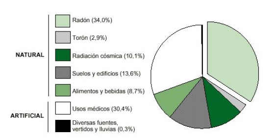 radon en interiores