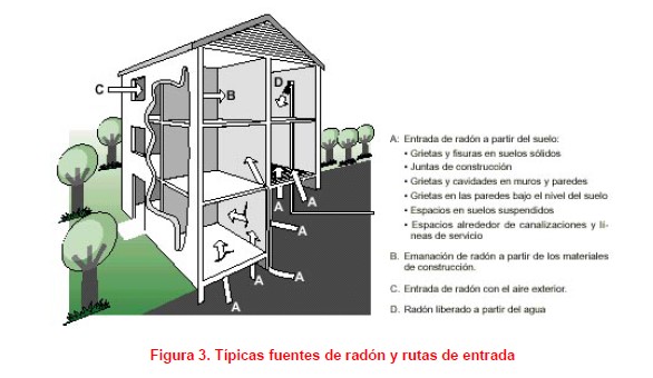 gas radon en interiores