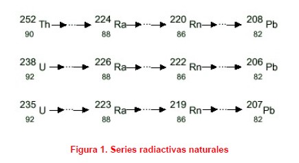 radon radiactivo